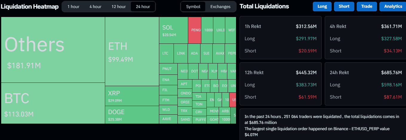 Liquidation Heat Map. Source: CoinGlass