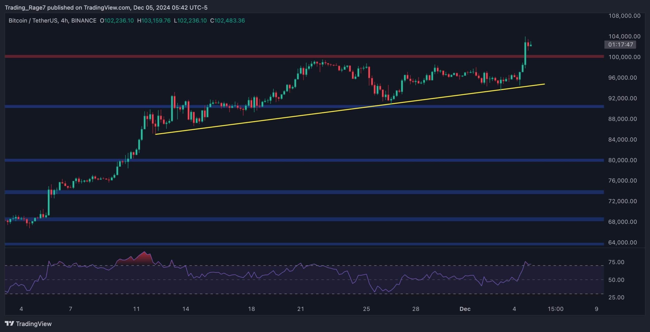 btc_price_chart_0512242