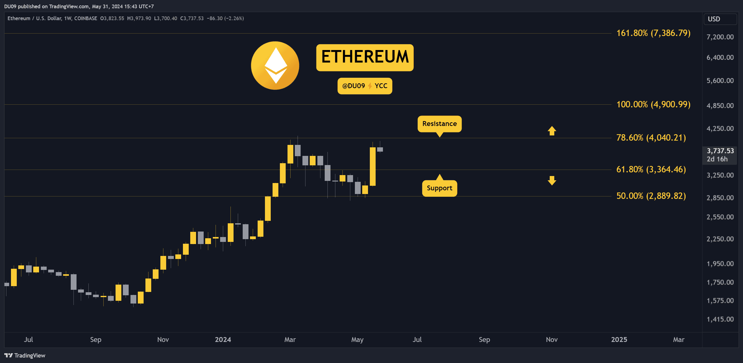 ETHUSD_2024-05-31_15-43-58