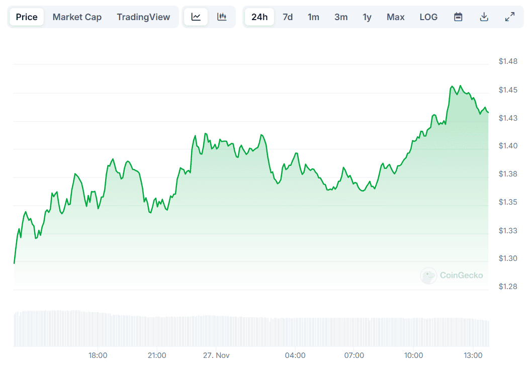 XRP Price