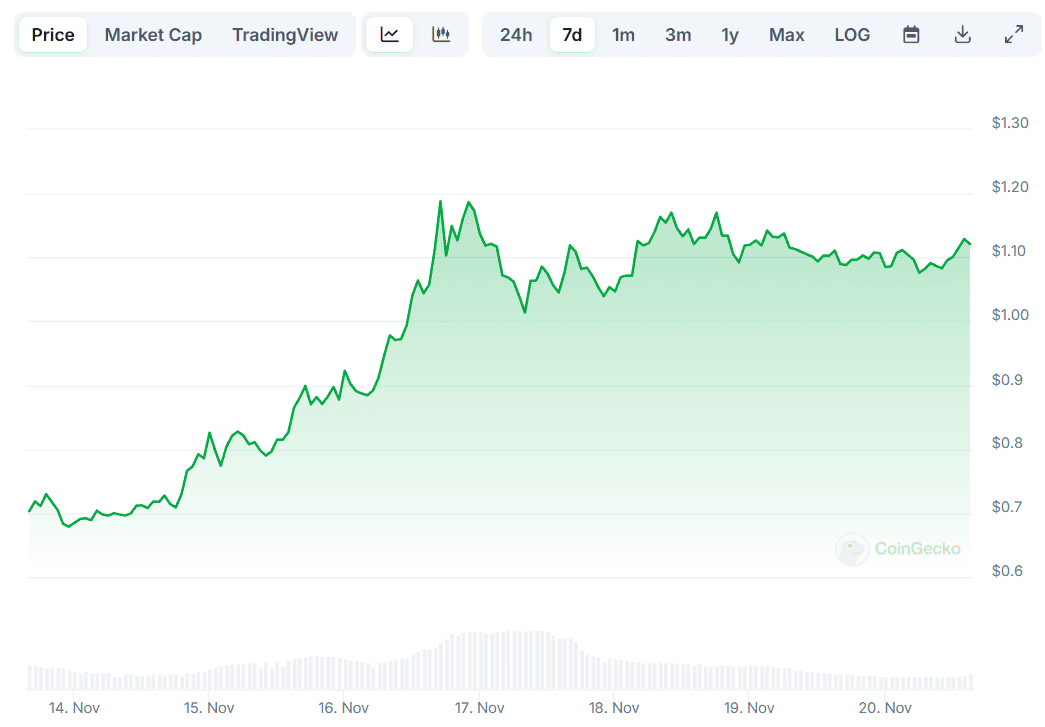 XRP Price