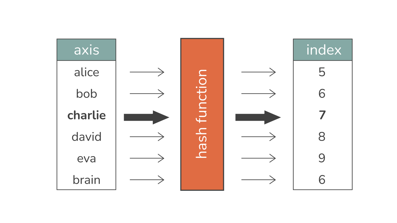 hash-tables-in-python-02.png