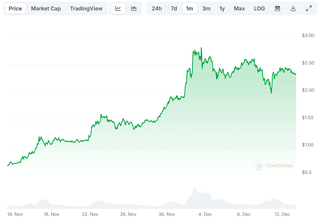 XRP Price