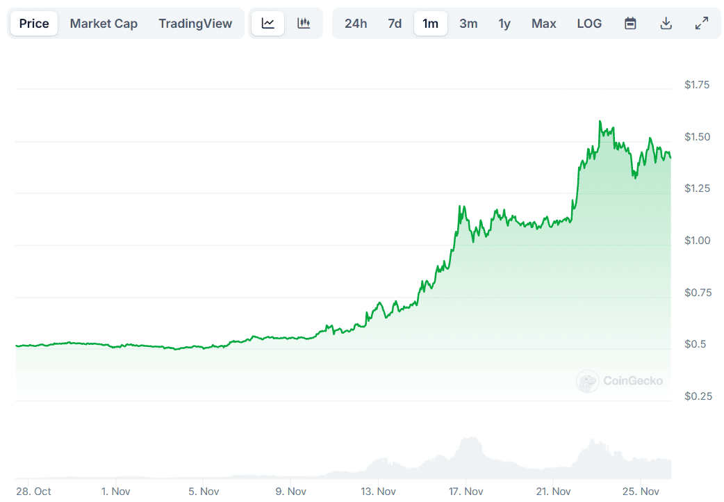 XRP Price