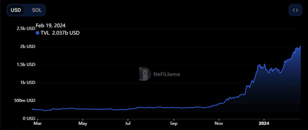 solana_tvl_chart