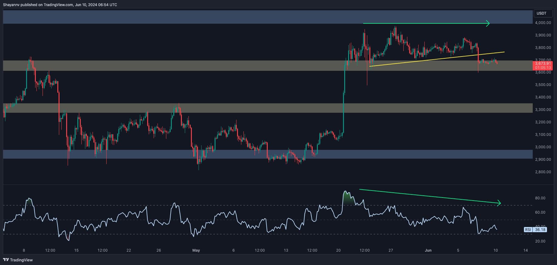 eth_price_chart_1006242