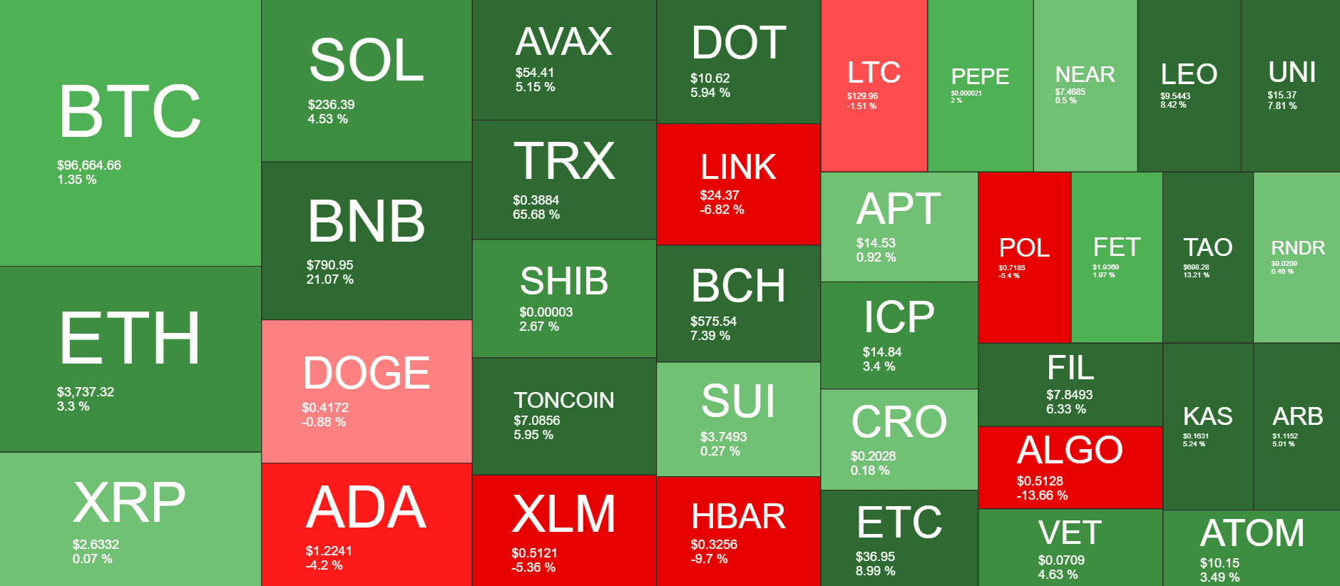 Cryptocurrency Market Overview. Source: QuantifyCrypto