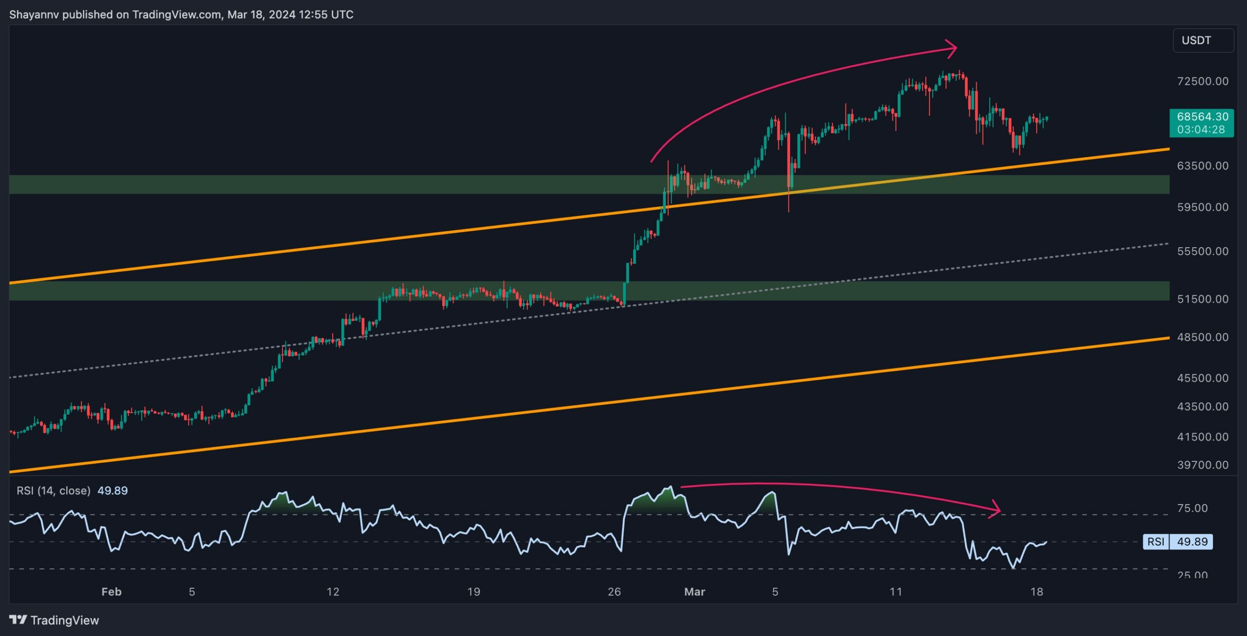 btc_price_chart_1803242