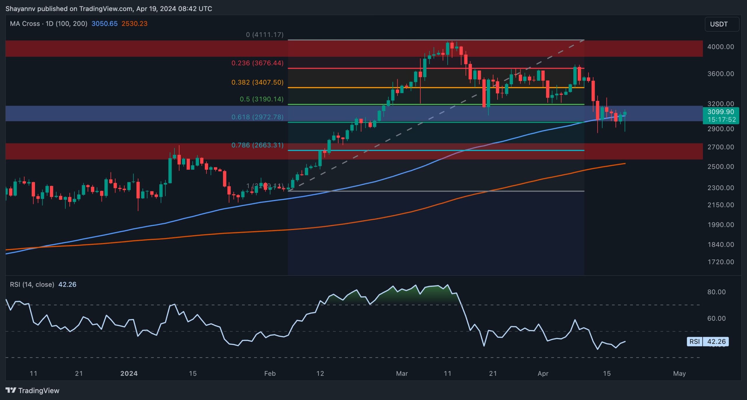 eth_price_chart_2004241