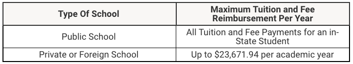 GI Bill Reimbursement Rates | U.S. Department of Veterans Affairs