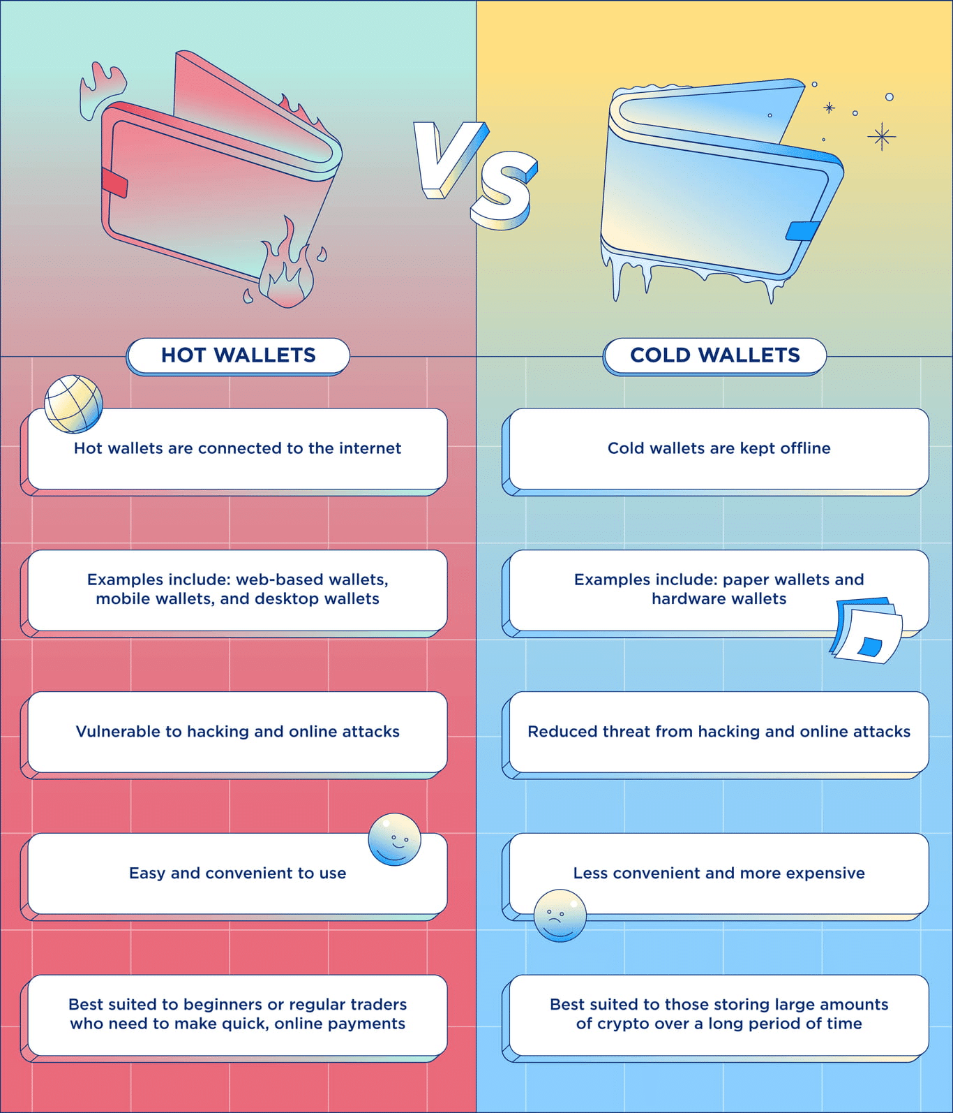 Hot vs. cold wallets, a comparison