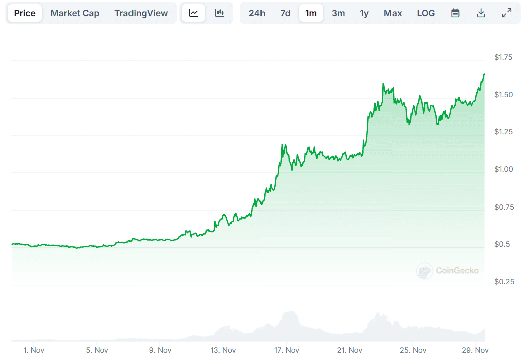 XRP Price