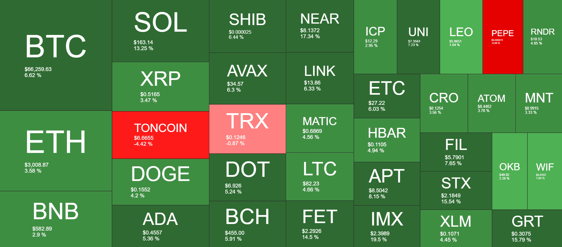 Cryptocurrency Market Overview. Source: QuantifyCrypto