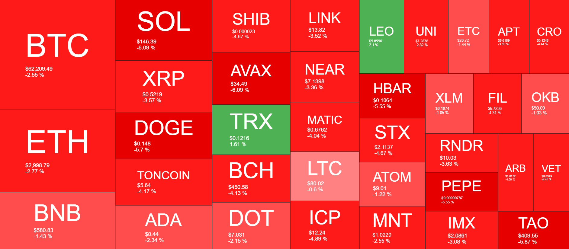 Cryptocurrency Market Overview. Source: QuantifyCrypto