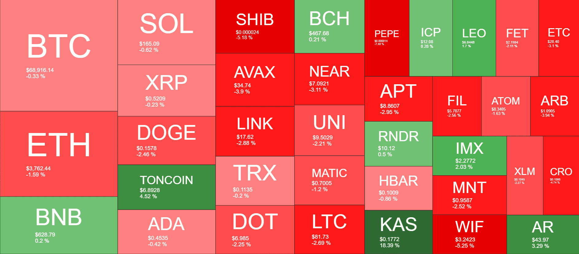 Cryptocurrency Market Overview. Source: QuantifyCrypto