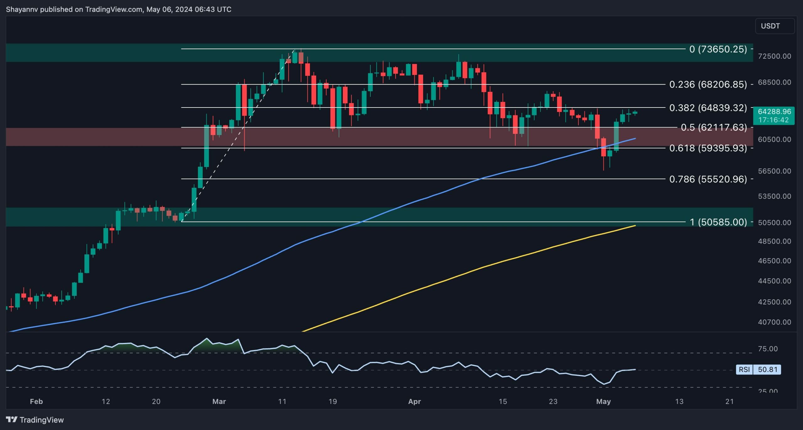 btc_price_chart_0605241