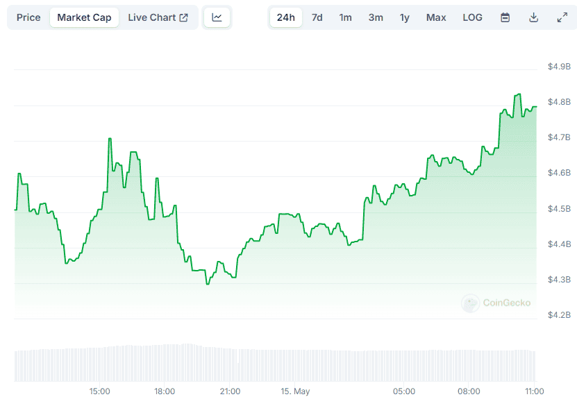 PEPE Market Cap