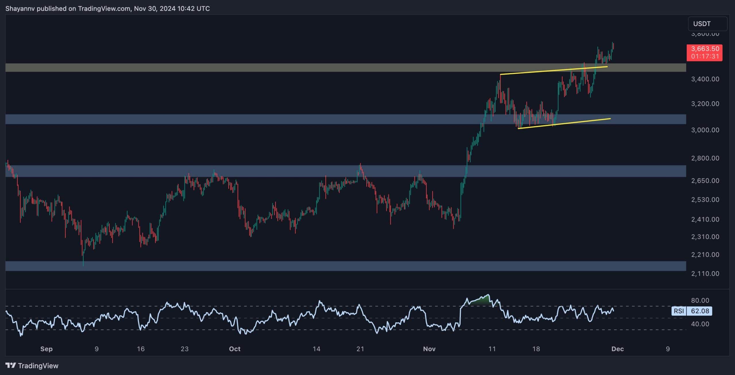 eth_price_chart_0112242