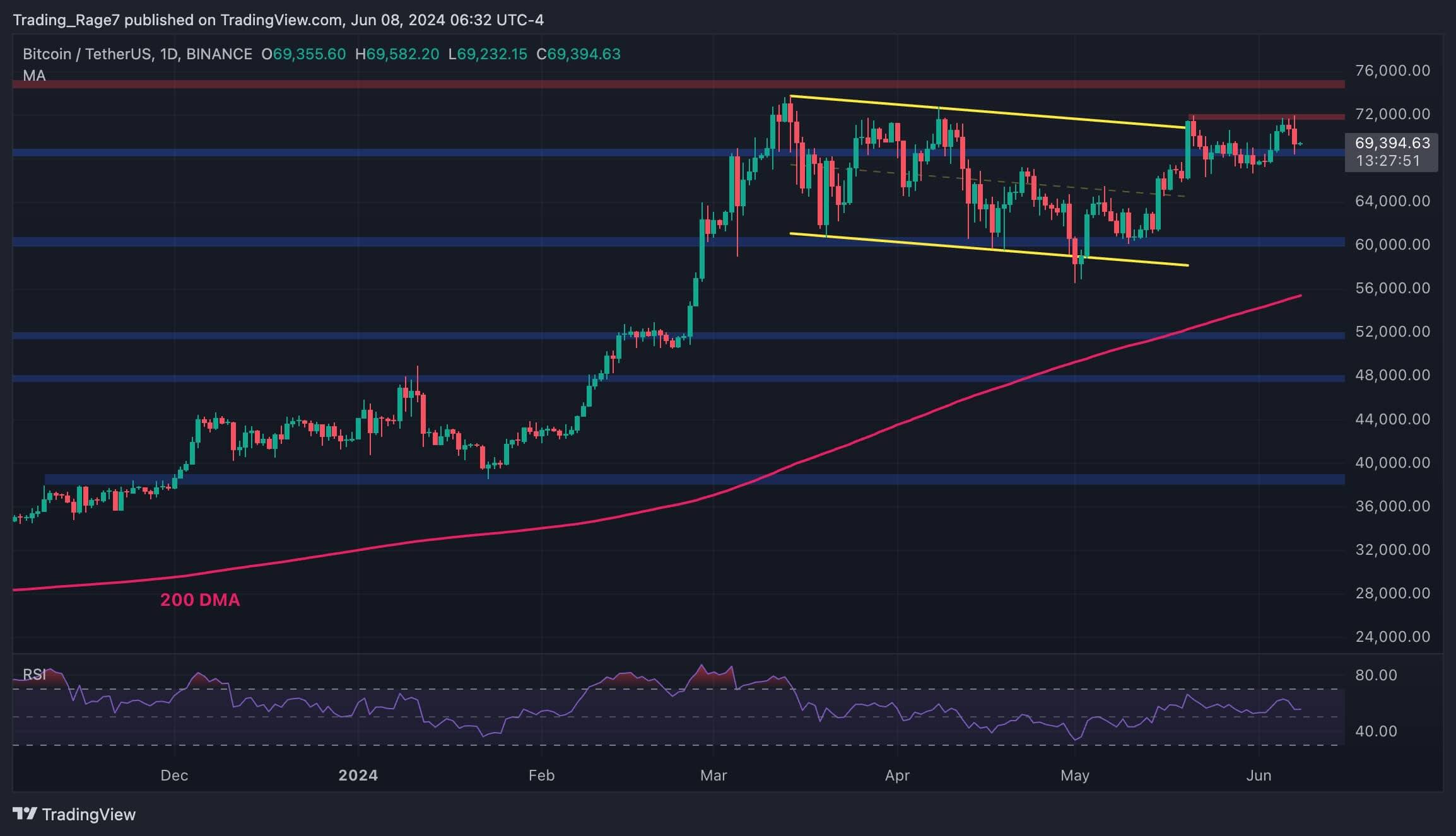 btc_price_chart_0906241