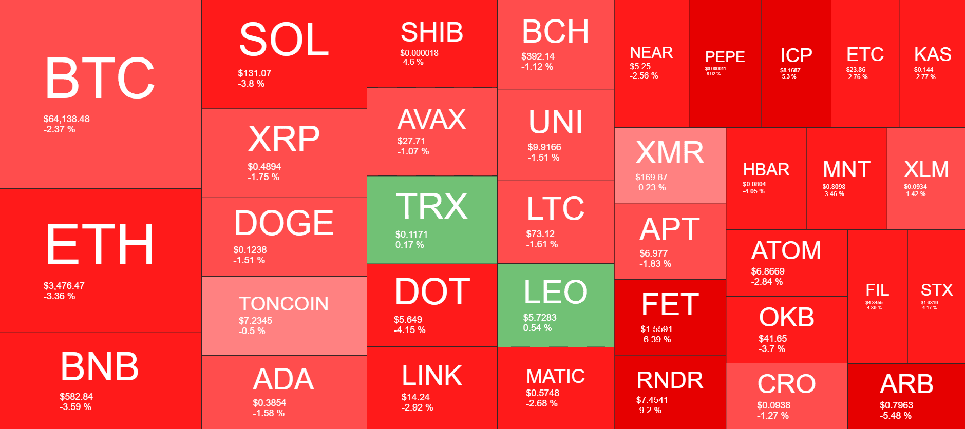 Cryptocurrency Market Overview. Source: QuantifyCrypto