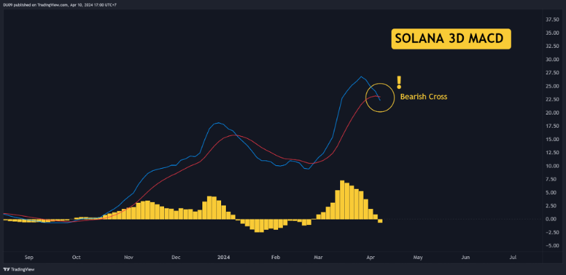 solana_macd_chart_1004241