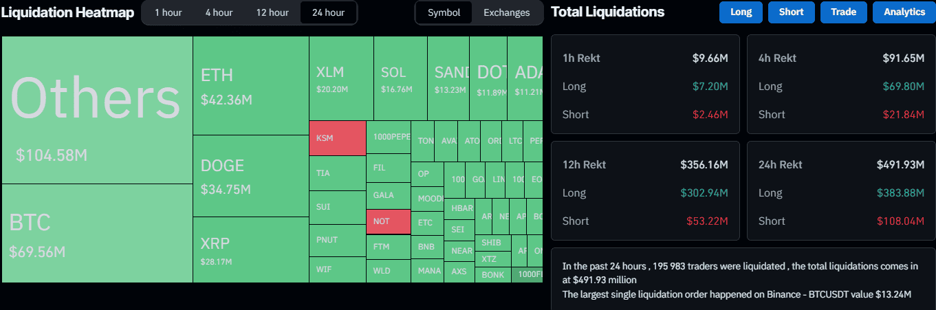 Liquidation Heat Map. Source: CoinGlass