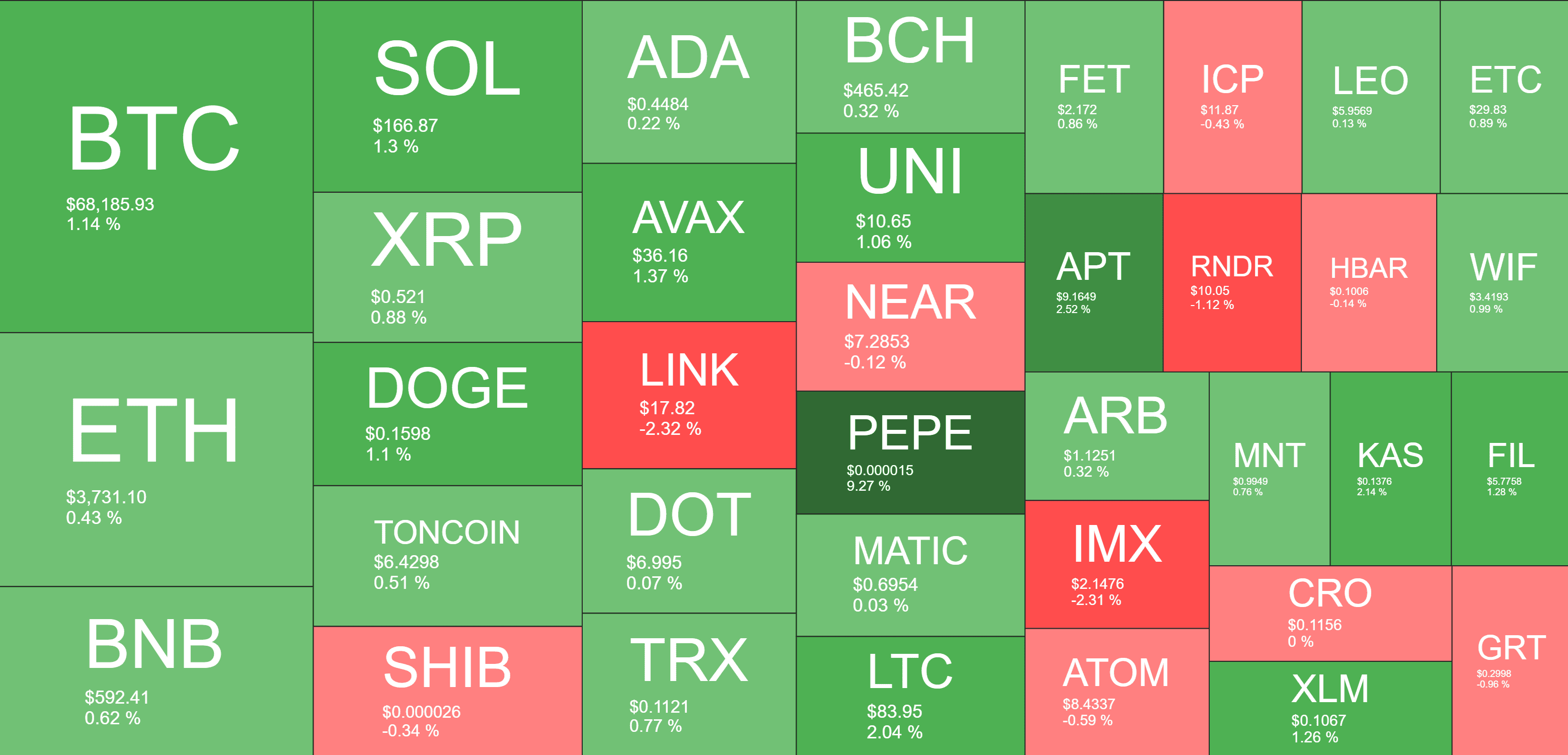 Cryptocurrency Market Overview. Source: QuantifyCrypto