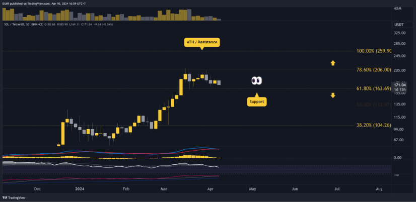 solana_price_chart_1004242