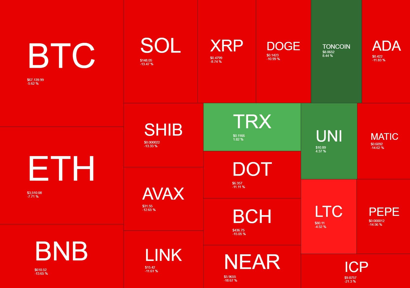 cryptocurrency_heatmap_1406241