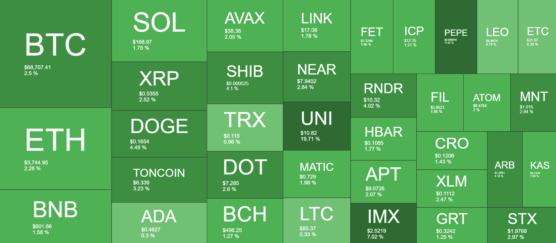 Cryptocurrency Market Overview. Source: QuantifyCrypto