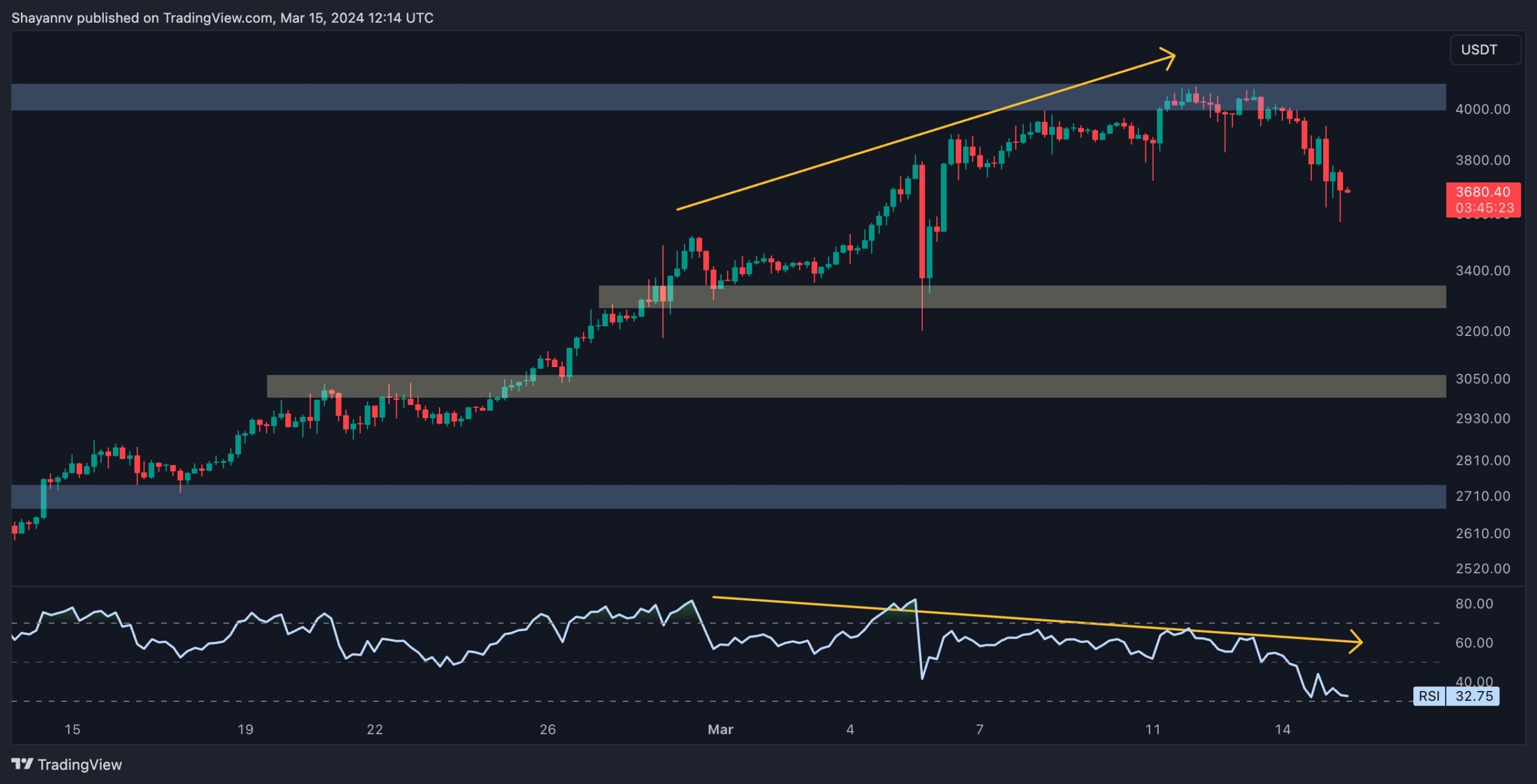 eth_price_chart_1503242