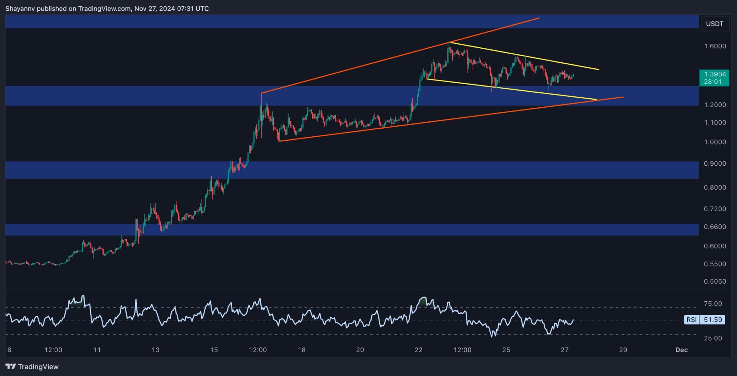 xrp_price_chart_2711242