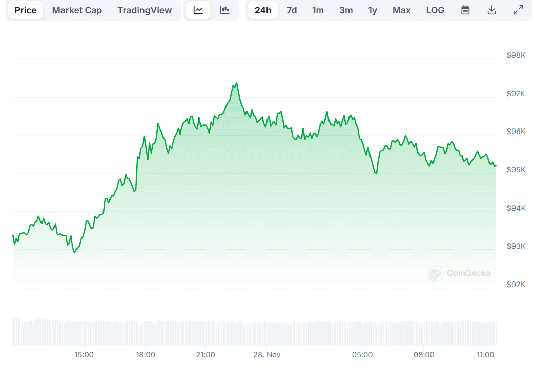 BTC Price