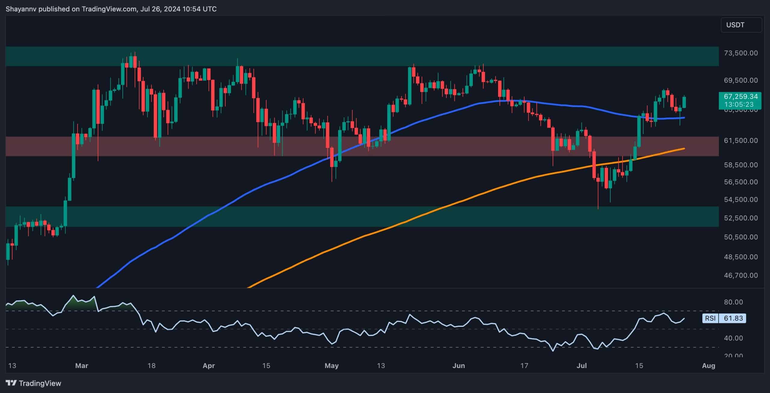 btc_price_chart_2607241