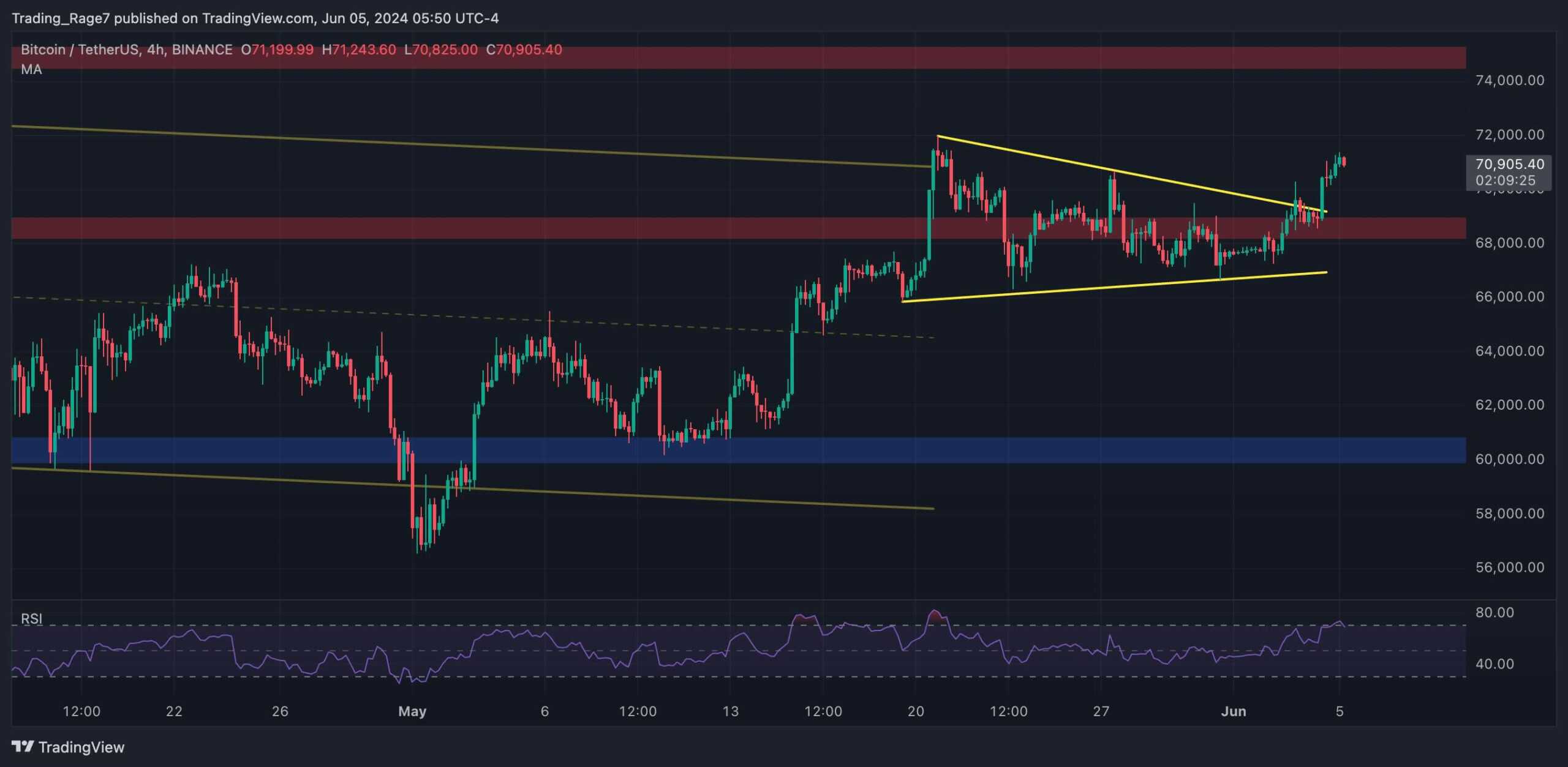 btc_price_analysis_chart_0506242