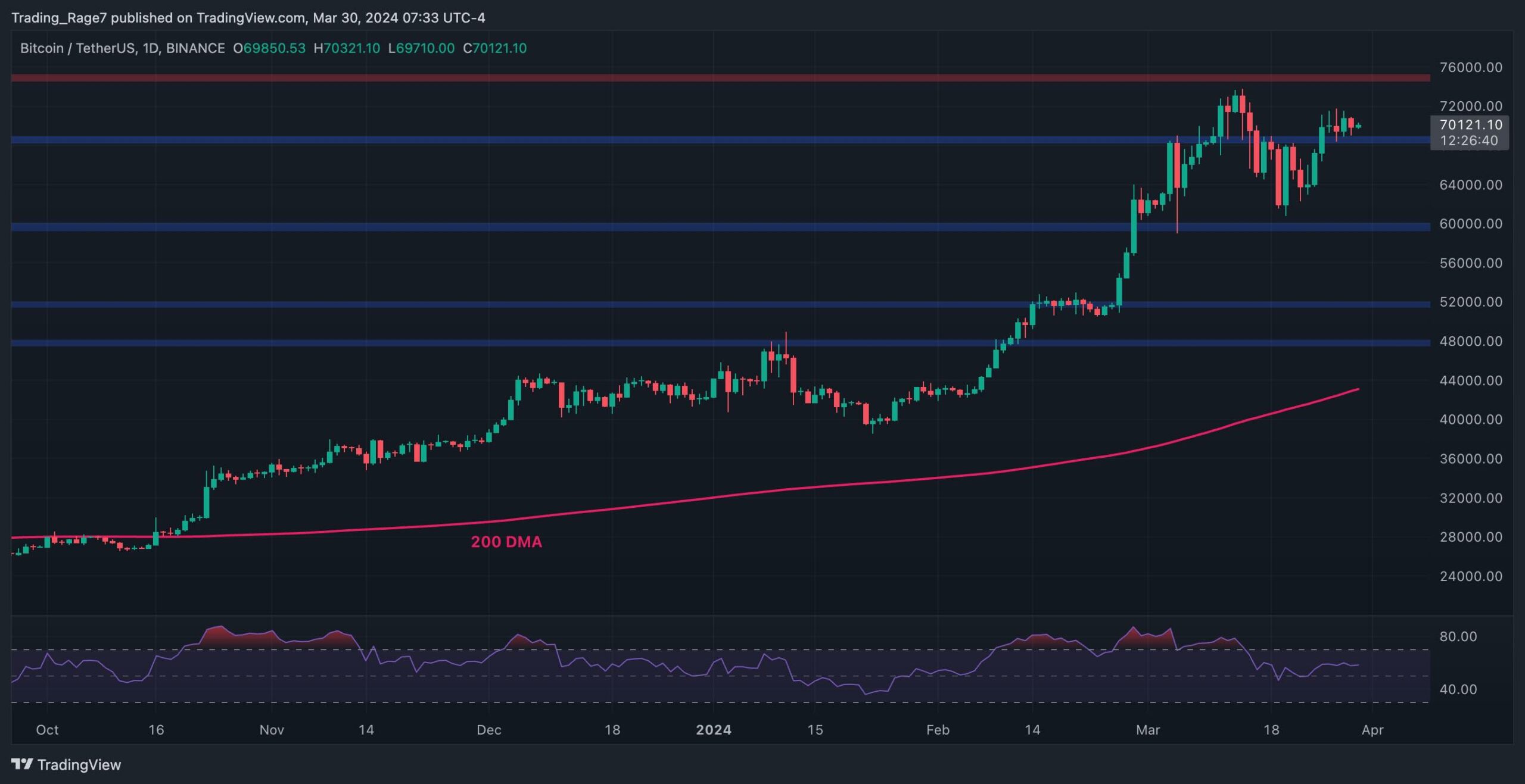 btc_price_chart_3103241