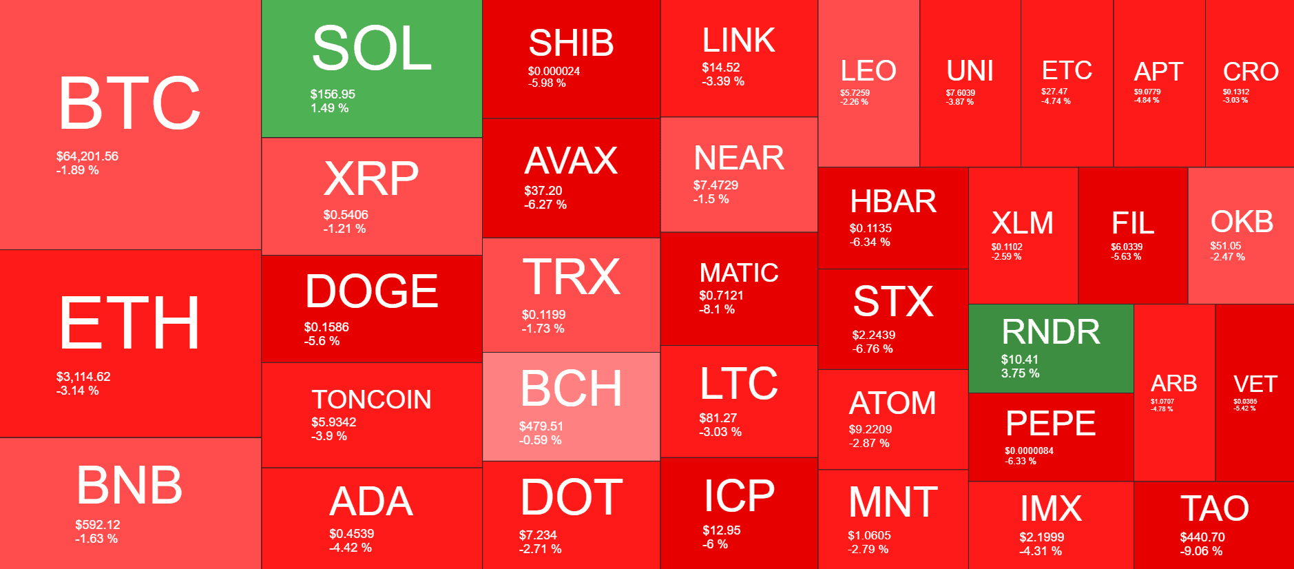 Cryptocurrency Market Overview. Source: QuantifyCrypto