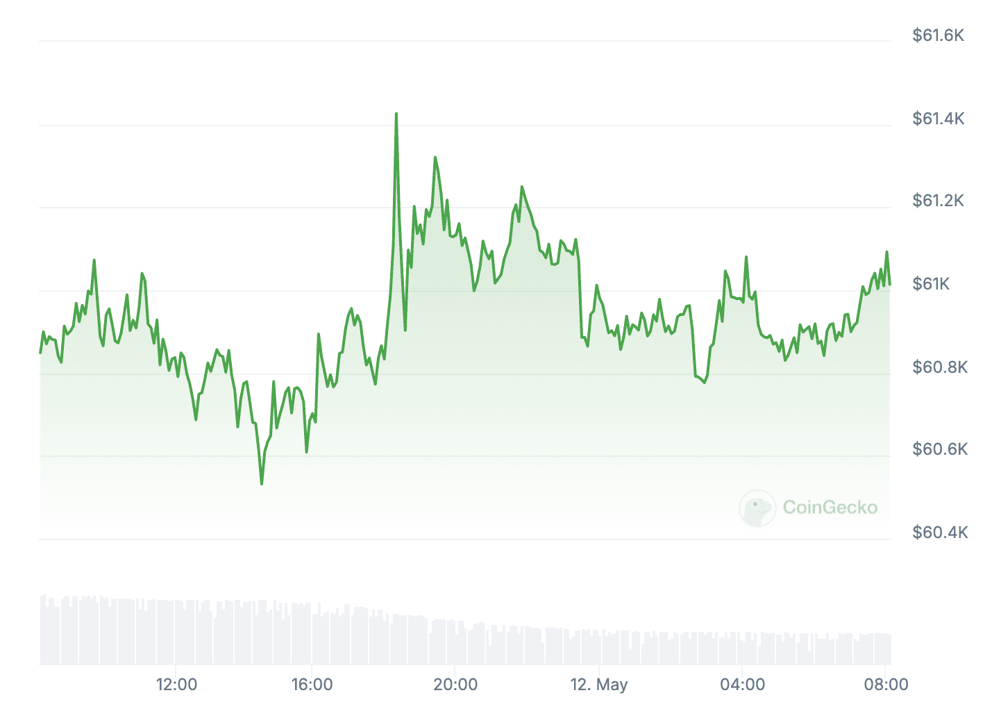 btc_price_chart_1205241