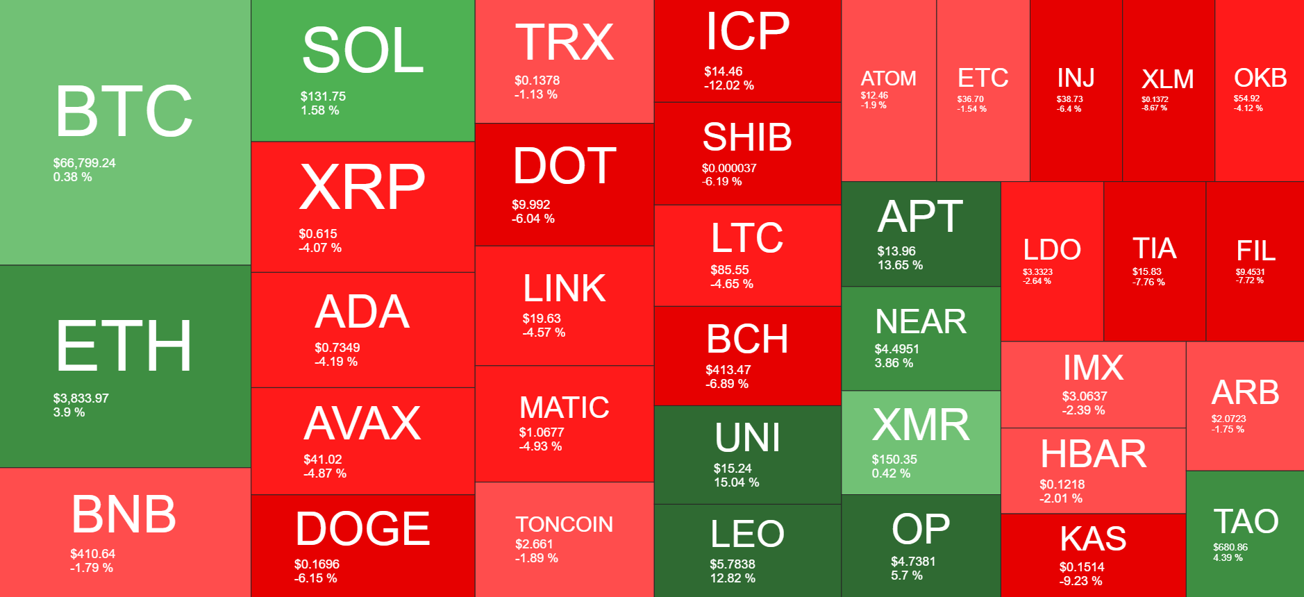 Cryptocurrency Market Overview. Source: Quantify Crypto