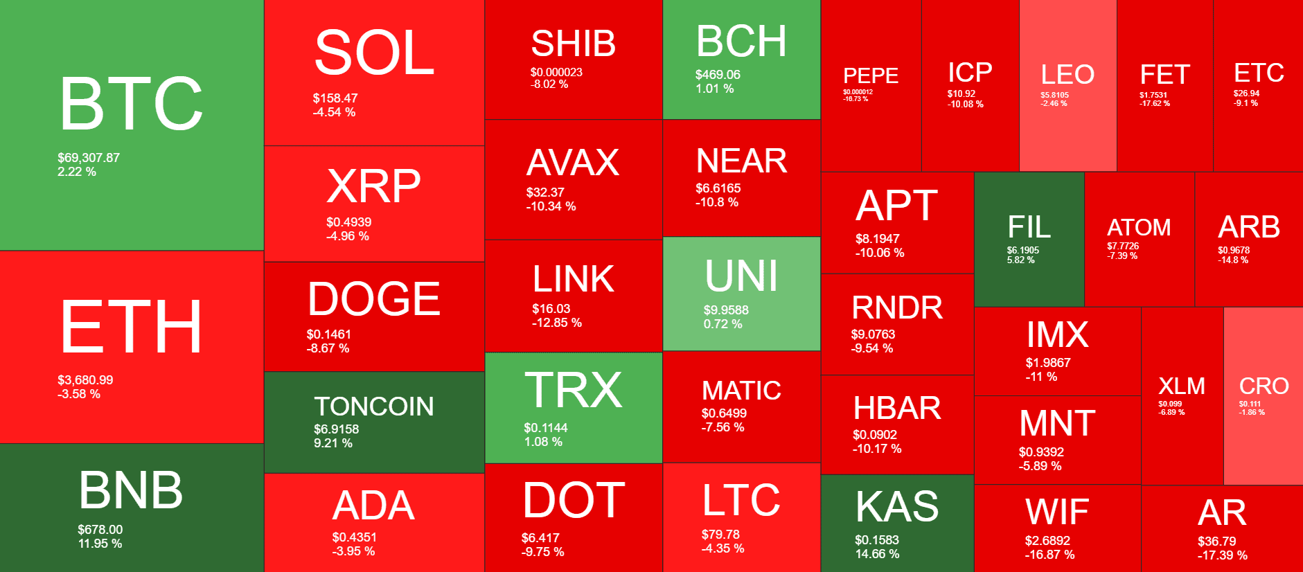 Cryptocurrency Market Overview. Source: QuantifyCrypto