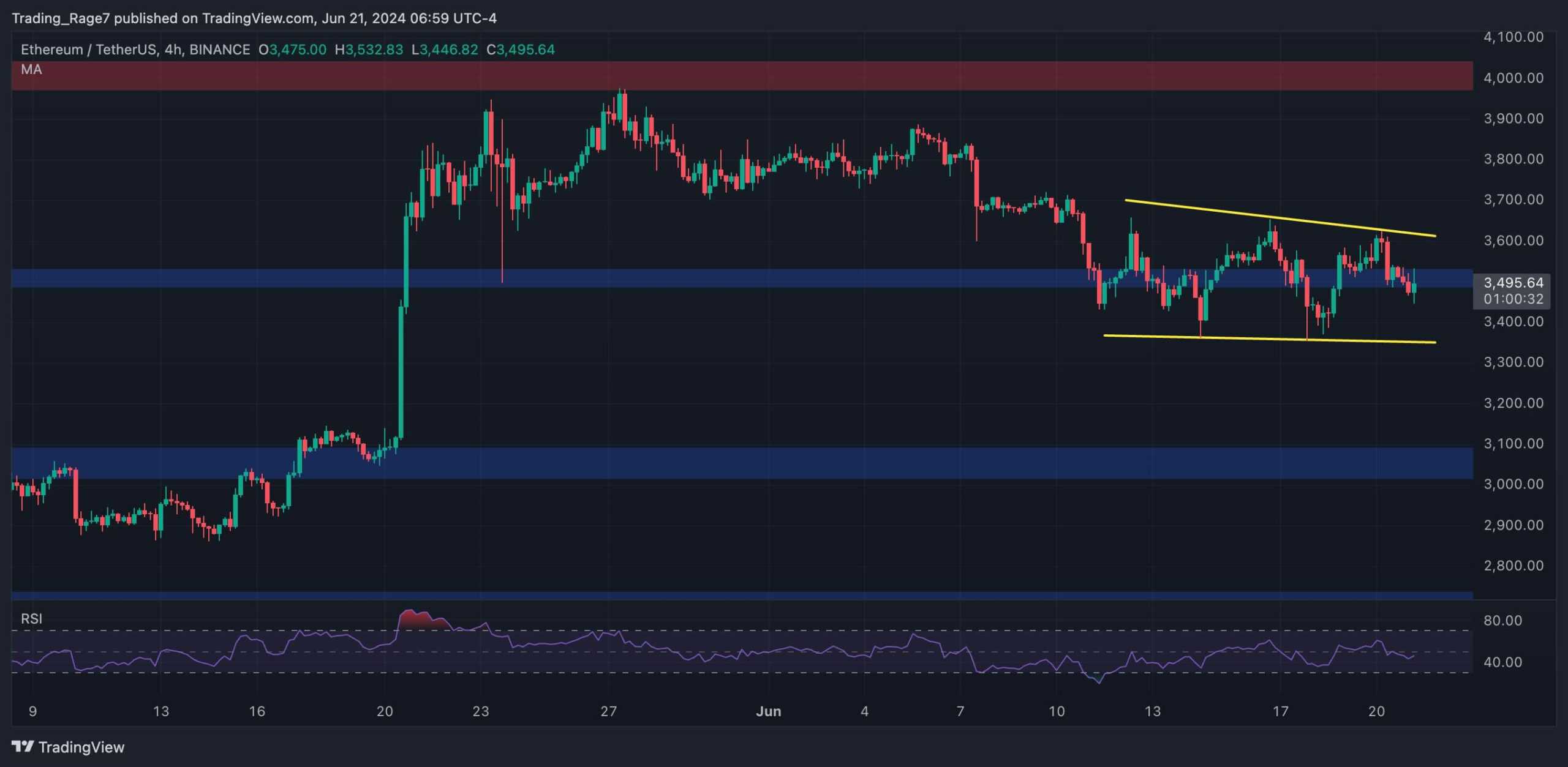 eth_price_analysis_chart_2106242