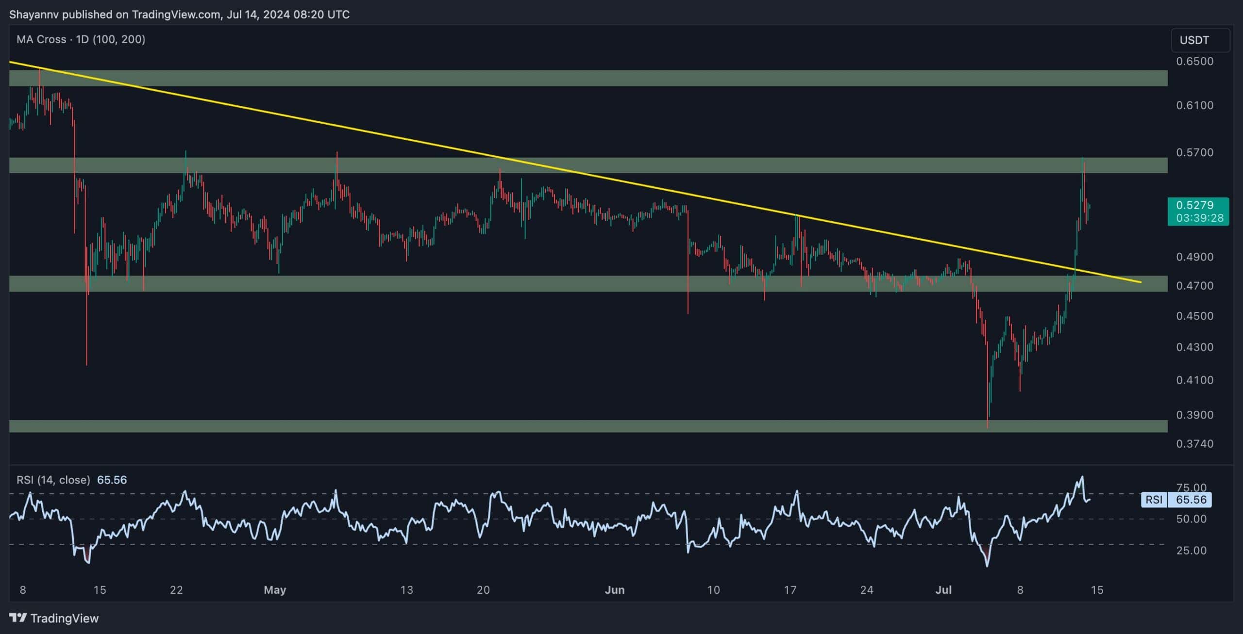 xrp_price_chart_1407242