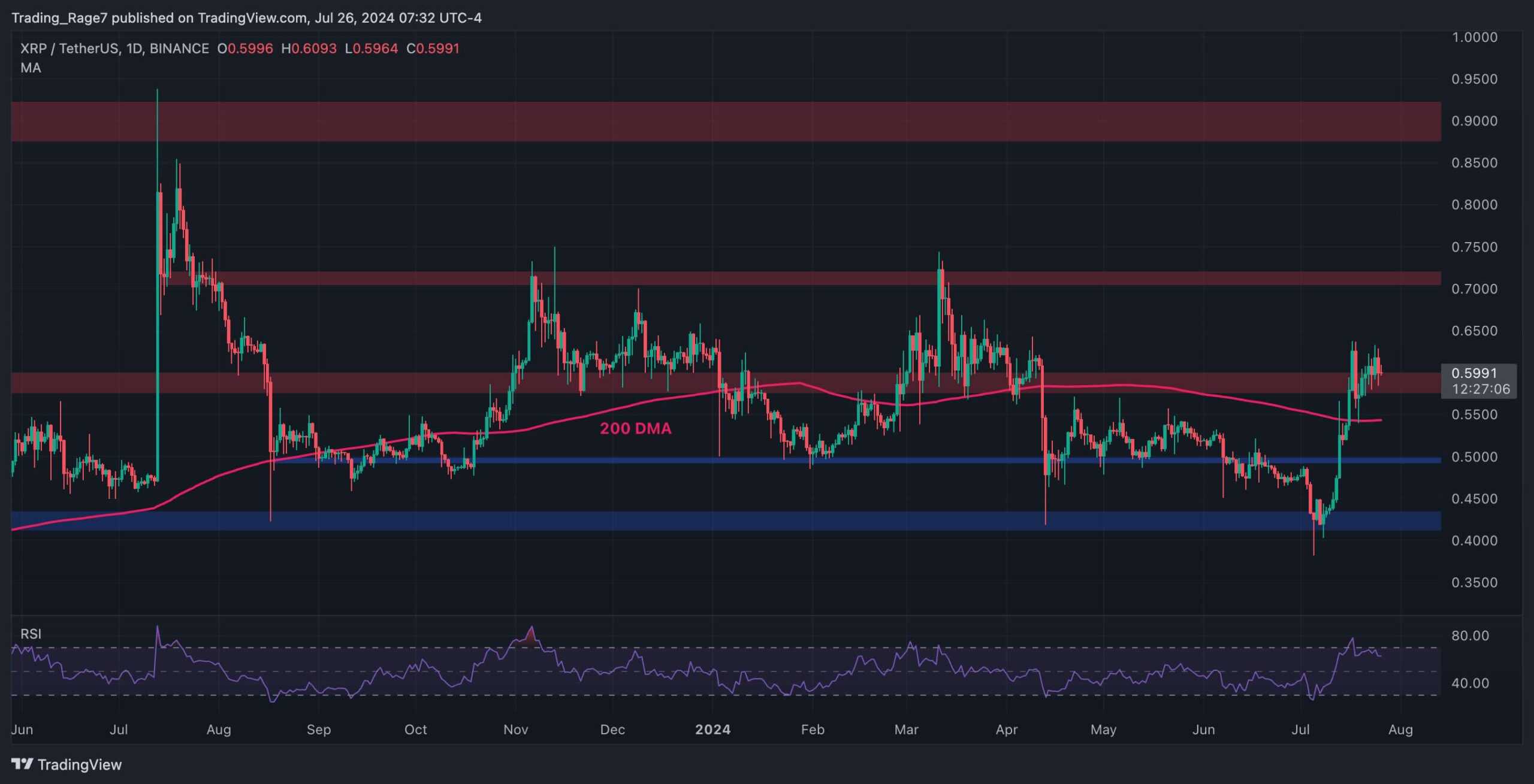 xrp_price_chart_2607241