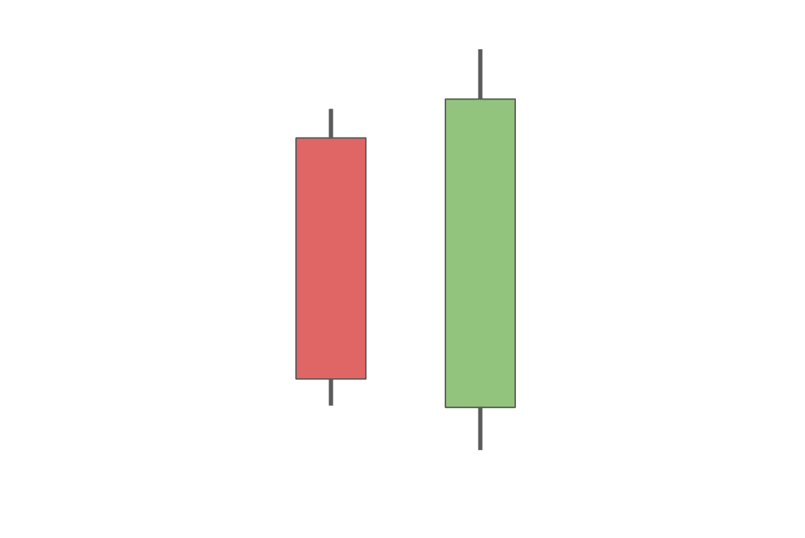 Bullish Engulfing