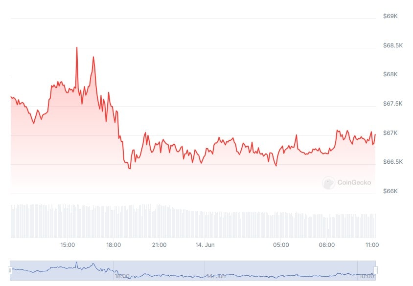 btc_price_chart_1406241