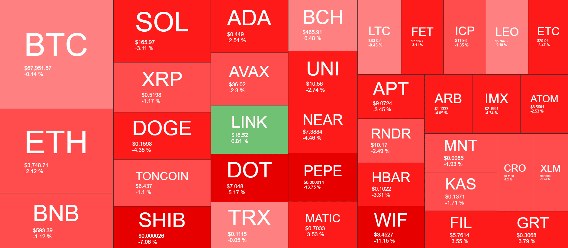 Cryptocurrency Market Overview. Source: QuantifyCrypto