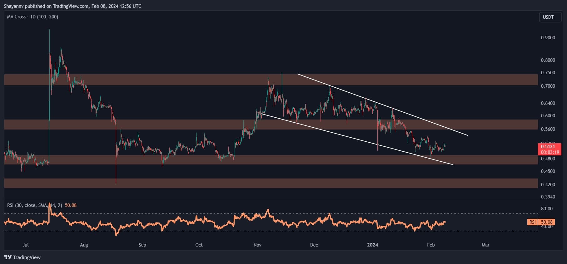 xrp_price_chart_0802242