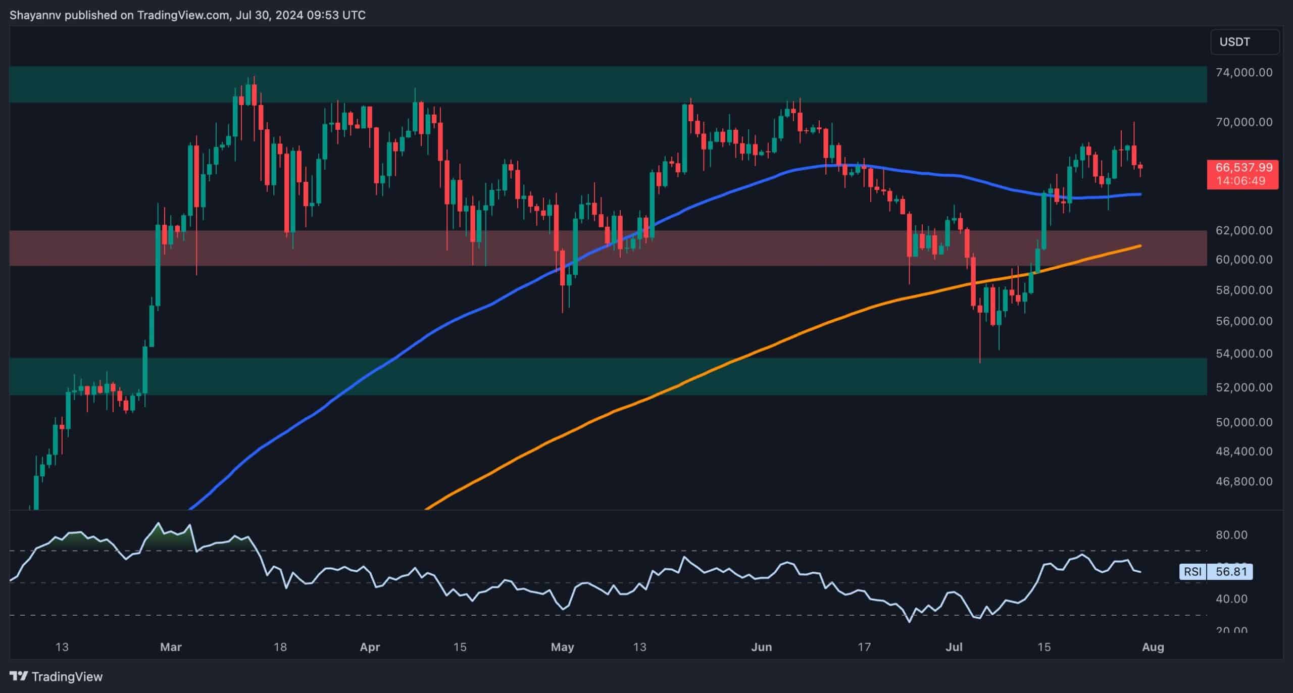 btc_price_chart_3007242