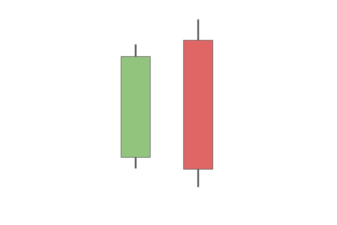 Bearish Engulfing