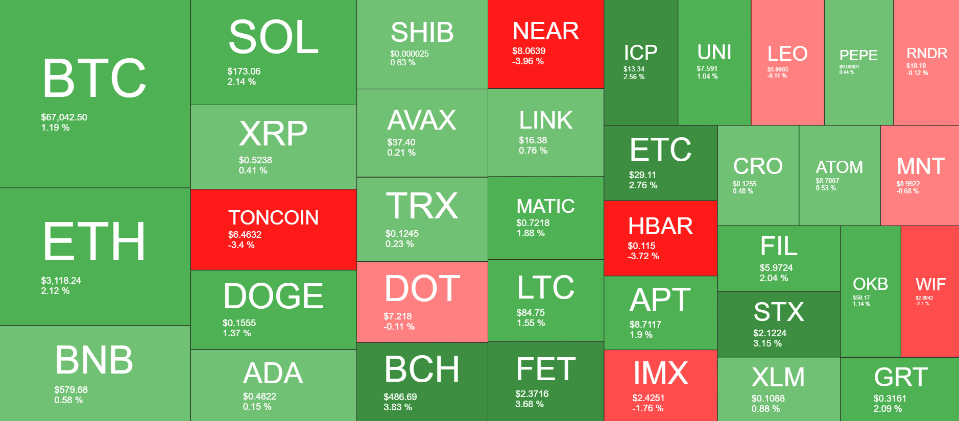 Cryptocurrency Market Overview. Source: QuantifyCrypto